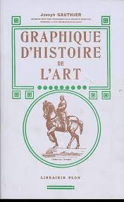 Graphique d'histoire de l'art